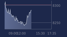 Graphique CAC-40 FR0003500008