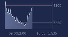 Graphique CAC-40 FR0003500008