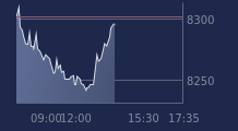 Graphique CAC-40 FR0003500008