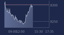 Graphique CAC-40 FR0003500008