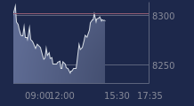 Graphique CAC-40 FR0003500008