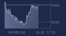 Graphique CAC-40 FR0003500008