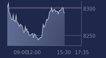 Graphique CAC-40 FR0003500008