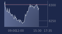 Graphique CAC-40 FR0003500008