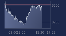 Graphique CAC-40 FR0003500008