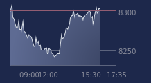 Graphique CAC-40 FR0003500008
