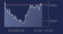 Graphique CAC-40 FR0003500008