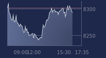 Graphique CAC-40 FR0003500008