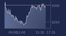 Graphique CAC-40 FR0003500008