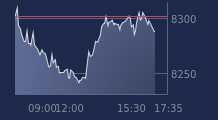Graphique CAC-40 FR0003500008