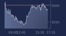 Graphique CAC-40 FR0003500008