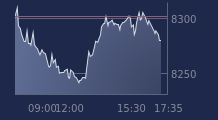 Graphique CAC-40 FR0003500008