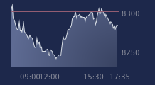 Graphique CAC-40 FR0003500008