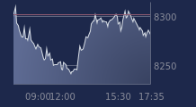 Graphique CAC-40 FR0003500008