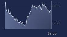 Graphique CAC-40 FR0003500008