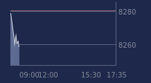 Graphique CAC-40 FR0003500008