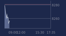 Graphique CAC-40 FR0003500008