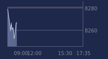 Graphique CAC-40 FR0003500008