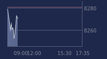 Graphique CAC-40 FR0003500008