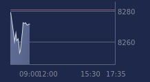 Graphique CAC-40 FR0003500008