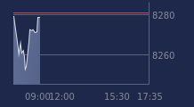 Graphique CAC-40 FR0003500008