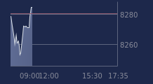 Graphique CAC-40 FR0003500008