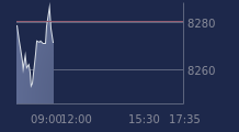 Graphique CAC-40 FR0003500008