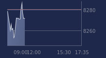 Graphique CAC-40 FR0003500008