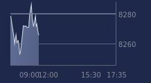 Graphique CAC-40 FR0003500008