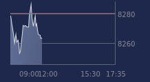 Graphique CAC-40 FR0003500008