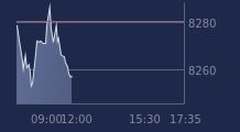 Graphique CAC-40 FR0003500008