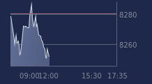 Graphique CAC-40 FR0003500008