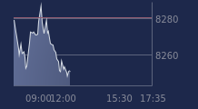 Graphique CAC-40 FR0003500008