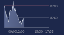 Graphique CAC-40 FR0003500008