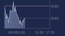 Graphique CAC-40 FR0003500008