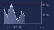 Graphique CAC-40 FR0003500008