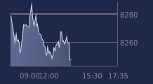 Graphique CAC-40 FR0003500008
