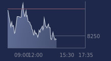 Graphique CAC-40 FR0003500008