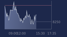 Graphique CAC-40 FR0003500008