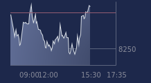 Graphique CAC-40 FR0003500008
