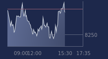 Graphique CAC-40 FR0003500008