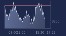 Graphique CAC-40 FR0003500008
