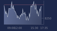 Graphique CAC-40 FR0003500008