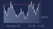 Graphique CAC-40 FR0003500008