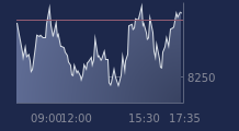 Graphique CAC-40 FR0003500008