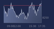 Graphique CAC-40 FR0003500008