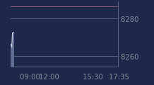 Graphique CAC-40 FR0003500008