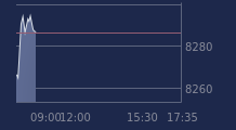 Graphique CAC-40 FR0003500008