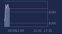 Graphique CAC-40 FR0003500008