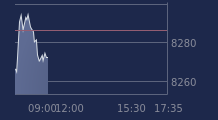 Graphique CAC-40 FR0003500008
